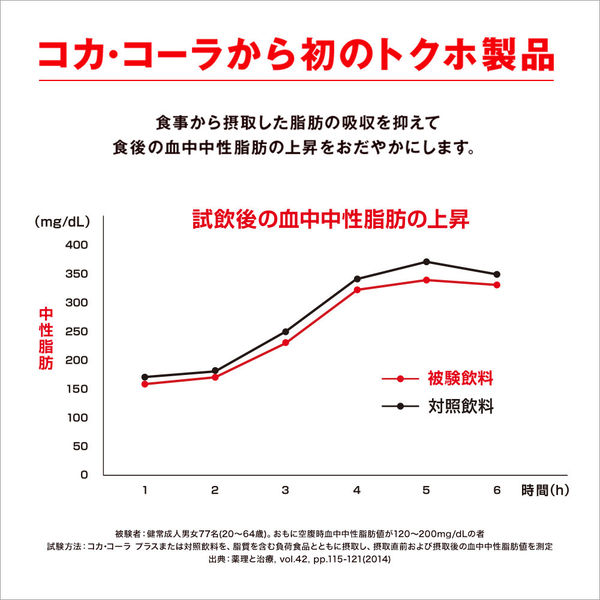 トクホ・特保】コカ・コーラ プラス 470ml 1箱(24本入) - アスクル トクホ・特保】コカ・コーラ プラス 470ml 1箱(24本入) - アスクル