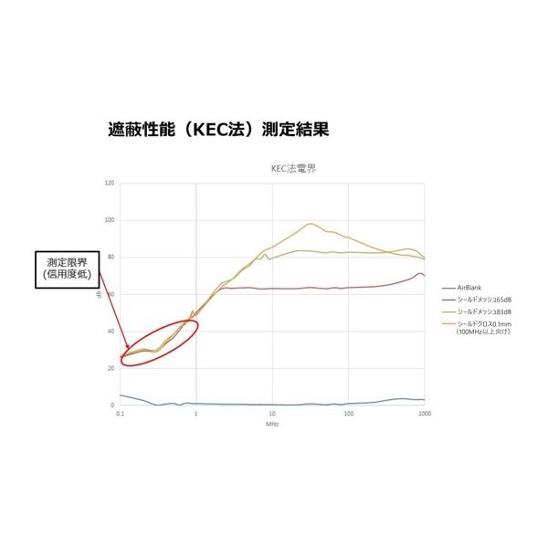 アズワン 透視性電磁波シールドメッシュ袋 65dB サイズ 250mm×500mm 1