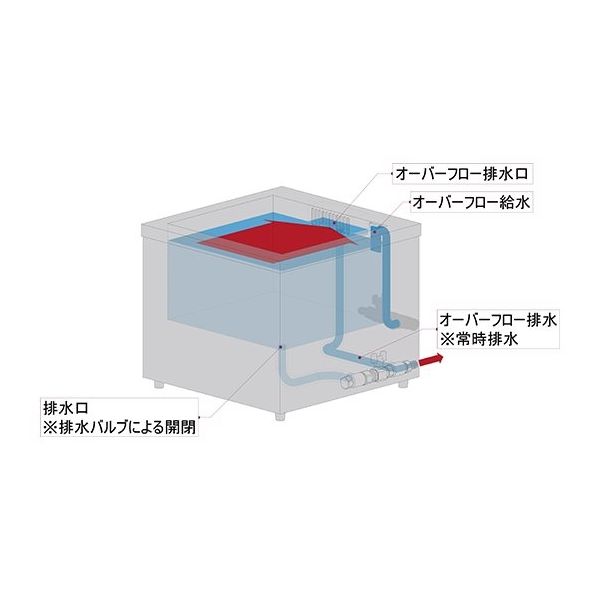 エスエヌディ（SND） 卓上型オーバーフロー付超音波洗浄機 US-10D 1台