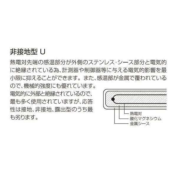 温度センサー【熱電対K】シースタイプ（クラス2 ガラス被覆3.0m）SUS