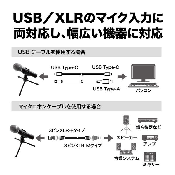 マイク USB/XLRマイクロホン USB-A/Type-C/3ピンXLR接続対応 ATR2100x 