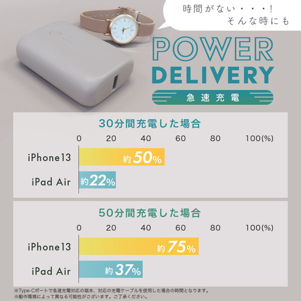 モバイルバッテリー 10000mAh PD20W対応 Cポート×1 Aポート×1