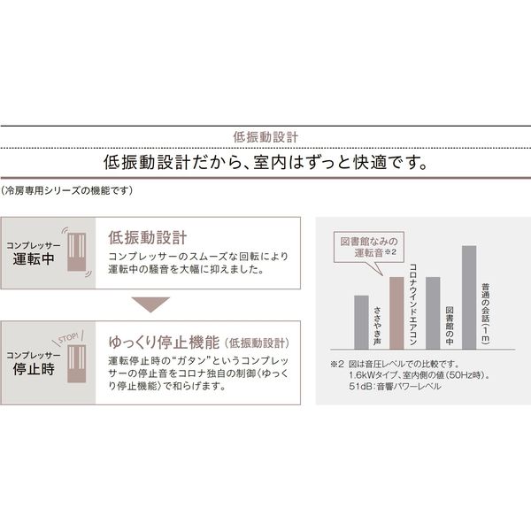 コロナ ウインドエアコン 1.8kW 簡単設置 リモコン付 CW-1822R(W) 1台