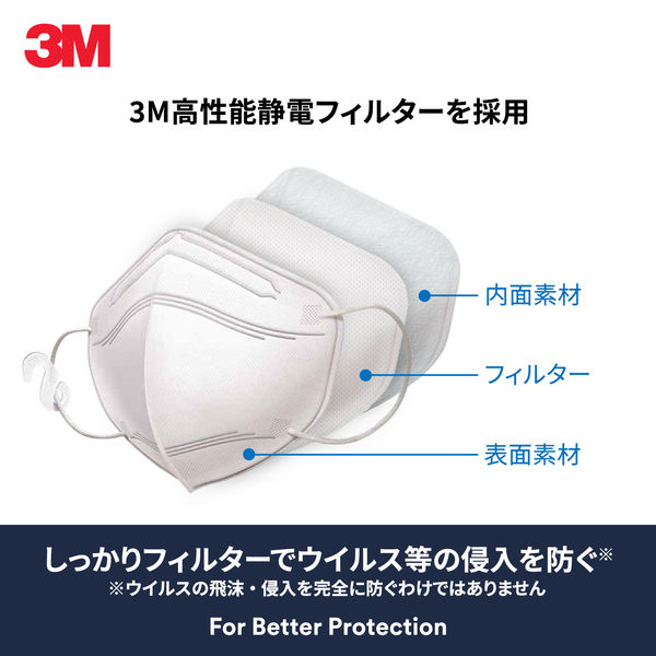 3M マスク 3M ウイルス飛沫対策マスク ふつうサイズ 大人用 KF94W1 白 1枚入 15個セット