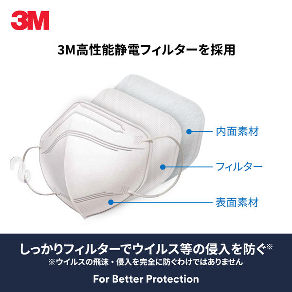 3M KF94 ウィルス飛沫対策マスク10枚SET 宅配 - 衛生医療用品・救急用品