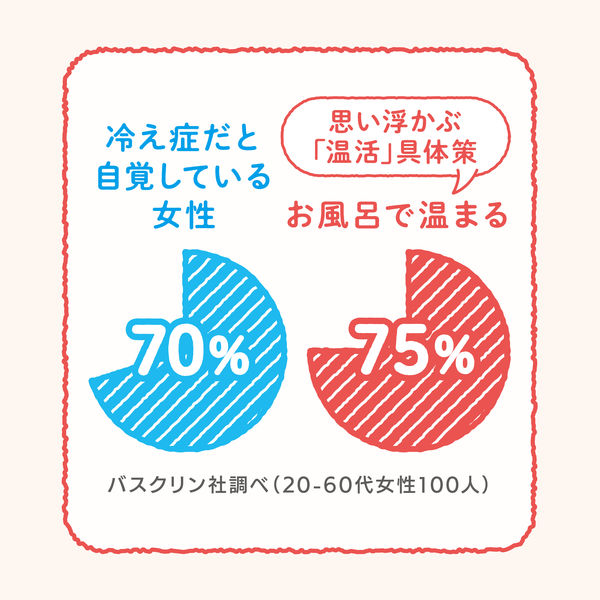 バスクリン プラス・ド ジンジャーフローラルの香り 480g 2個 お湯の色 濃厚な乳白色（にごりタイプ）温活 生姜 うるおい成分