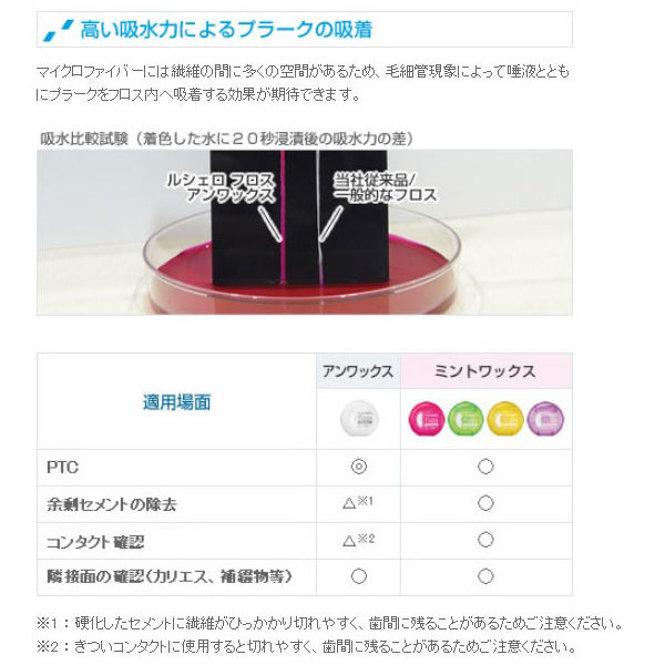 歯科医院取扱品 ルシェロ(ruscello) フロス アンワックス ワックスなし