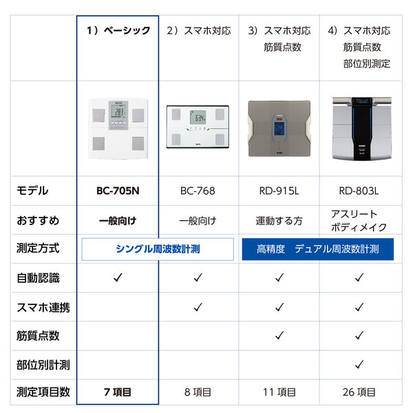 タニタ 体重計 体組成計 日本製 BC-705N-WH - アスクル