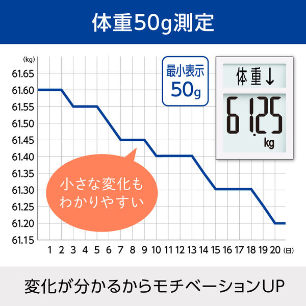 タニタ 体重計 体組成計 ホワイト 50g単位 乗るピタ機能 使用目的を