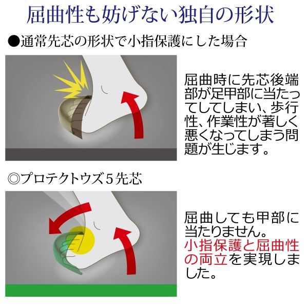 ミドリ安全 JIS規格 小指保護 安全靴 短靴 PCF210 静電 25.0cm