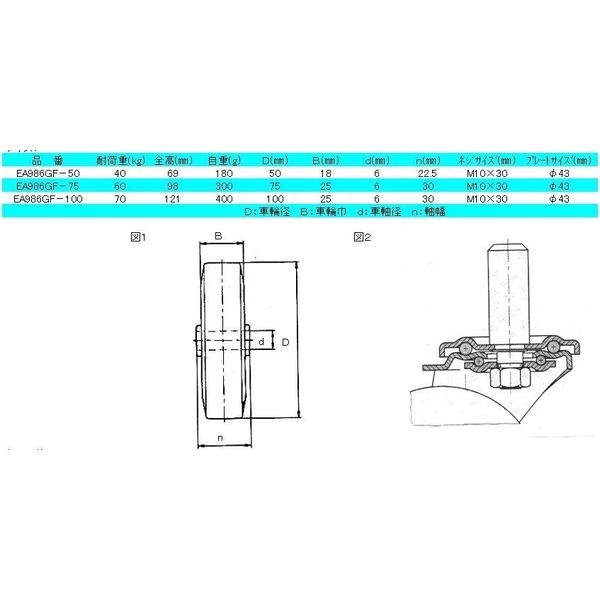 エスコ 50mm/M10 キャスター(自在金具・ねじ付) EA986GF-50 1セット(3個)（直送品）