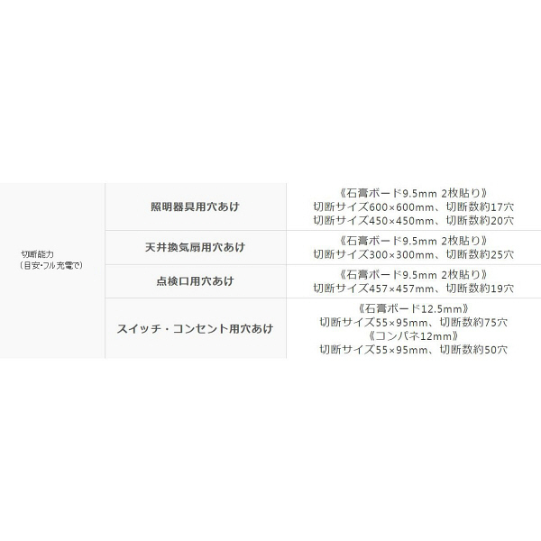 パナソニック Panasonic 【DUAL】 充電角穴カッター14.4V/2.0Ah