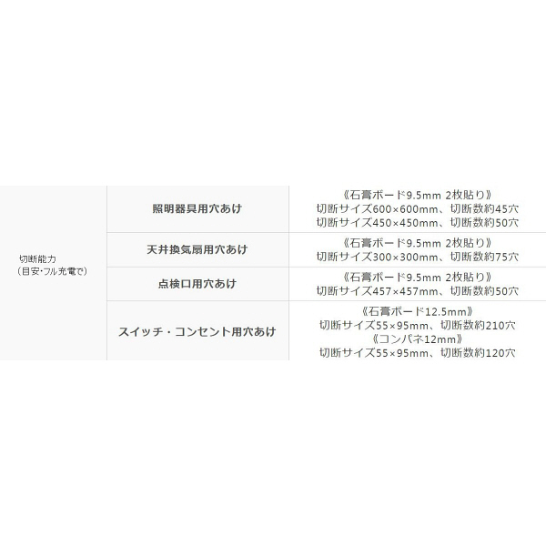 パナソニック Panasonic 【DUAL】 充電角穴カッター14.4V/5.0Ah