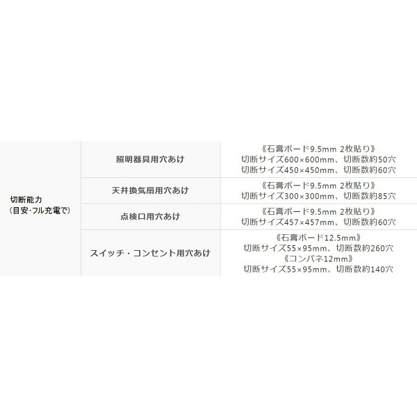 パナソニック Panasonic 【DUAL】 充電角穴カッター18V/5.0Ah ブラック