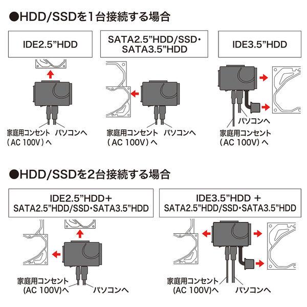 サンワサプライ ＩＤＥ／ＳＡＴＡーＵＳＢ３．０変換ケーブル USB-CVIDE6 1個