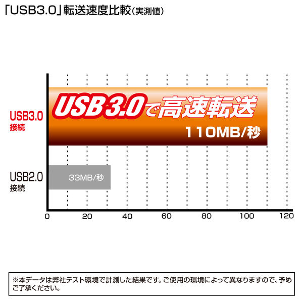 サンワサプライ 変換ケーブル A[オス]-シリアルATA[オス]（HDD・SSD・ドライブ用） ブラック USB3.0 USB-CVIDE3 1個 -  アスクル