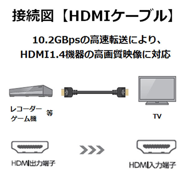 イーサネット対応スーパースリムHDMIケーブル(A-C) DH-HD14SSM20BK