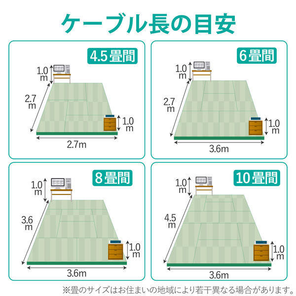 LANケーブル 3m cat5e準拠 より線 スリムコネクタ ホワイト LD-CTN/WH3