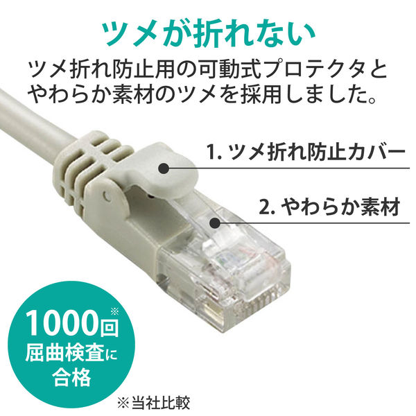 LANケーブル 3m cat5e準拠 やわらか より線 スリムコネクタ ライト