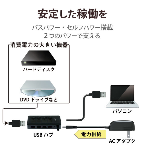 USBハブ USB3.0 4ポート 個別スイッチ付き U3H-S409SBK エレコム 1個