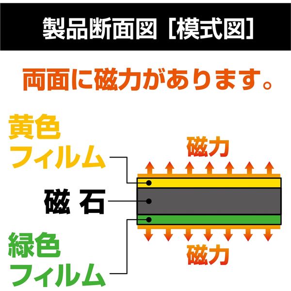 Amazon | マグエックス 両面カラーマグネットシート 300×100×1mm
