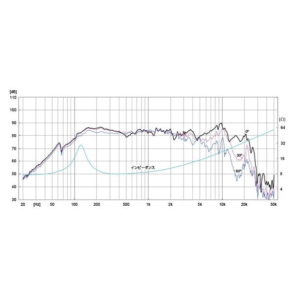 FOSTEX かんすぴシリーズ 8cmコーン形ウーハー PW80K 1個(直送 FOSTEX かんすぴシリーズ 8cmコーン形ウーハー PW80K 1個(直送