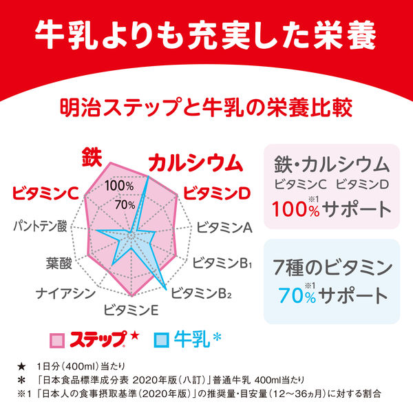 売れ筋】 明治ステップ らくらくキューブ 48袋入×2箱 ミルク - sayalab