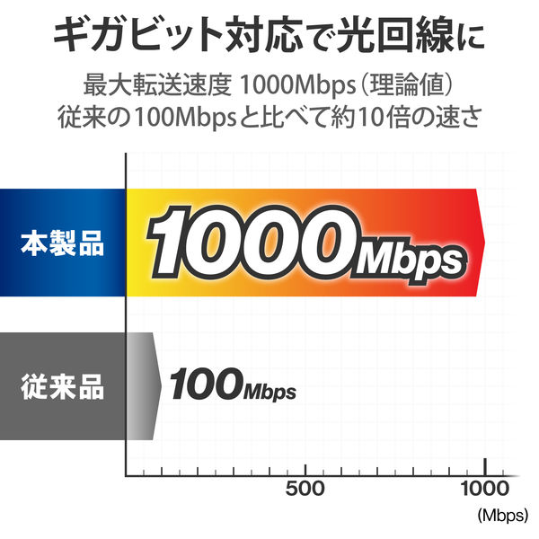 スイッチングハブ 5ポート Giga対応 プラスチック筐体 ファンレス 静音