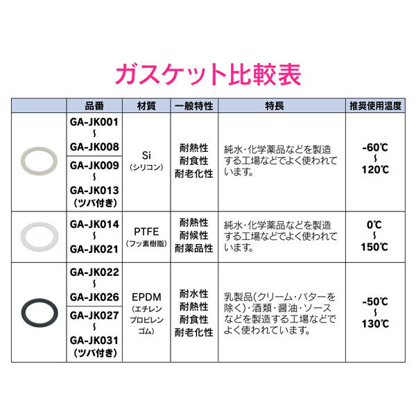 驚きの値段 カクダイ 【691-29-A】カクダイ ヘルールガスケット