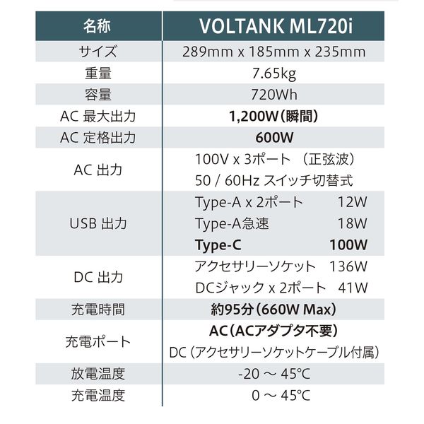 三菱重工 ML720i ポータブル電源 - yanbunh.com
