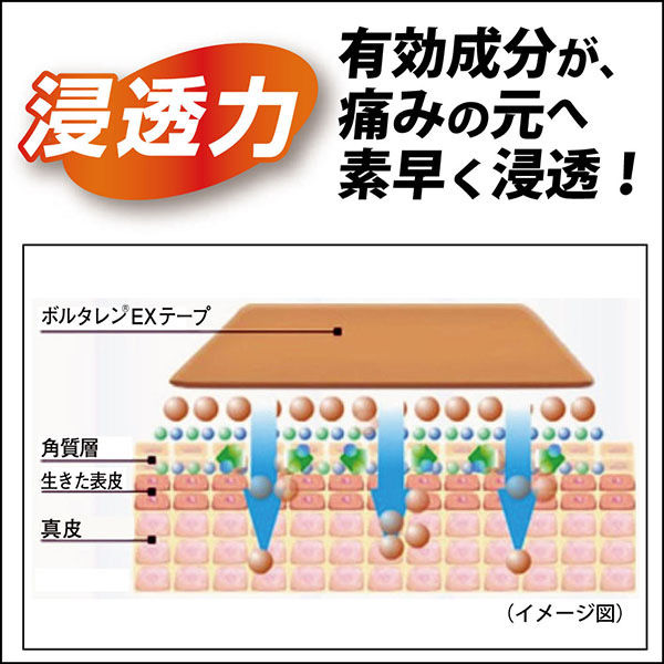 ボルタレン テープ 成分 オファー