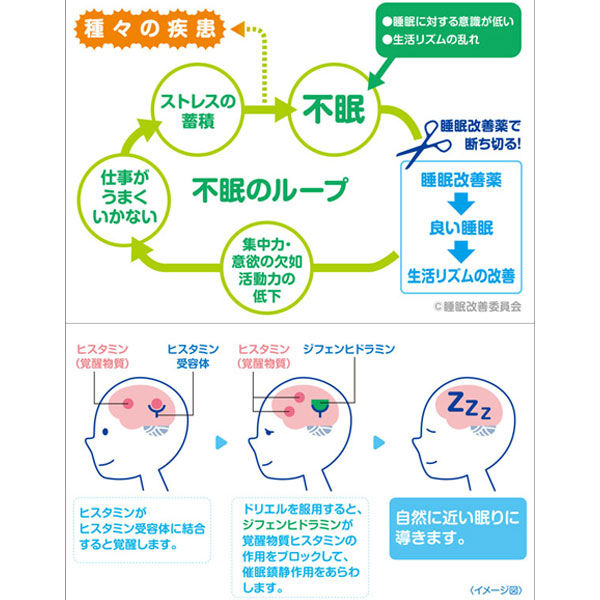 ドリエル 12錠 エスエス製薬【指定第2類医薬品】 - アスクル
