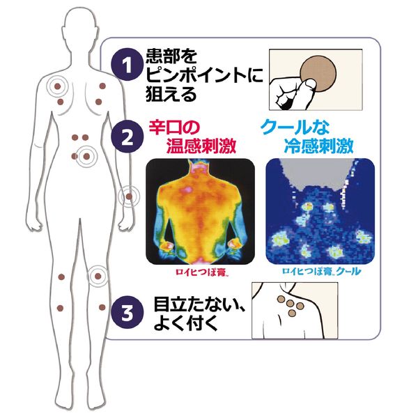 ロイヒつぼ膏クール 156枚 ニチバン 貼り薬 膏薬 冷感タイプ