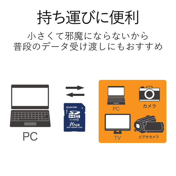 エレコム SDHCカード/データ復旧サービス付/Class4/16GB MF