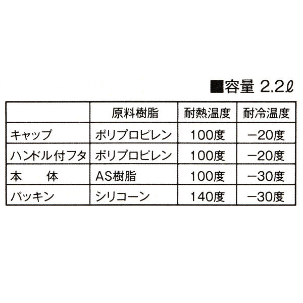 岩崎工業 タテヨコ・スクエアピッチャー2.1 冷水筒 K-1298MB - アスクル