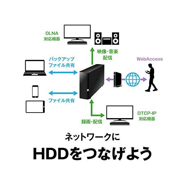 NAS（ネットワークハードディスク）1TB 1ドライブ リンクステーション HDD LS210D0101G 1台 バッファロー