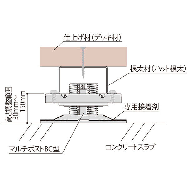 フクビ化学工業 屋外用プラ木レン マルチポストBC型 MPSTBC 1ケース（50個入）（直送品）