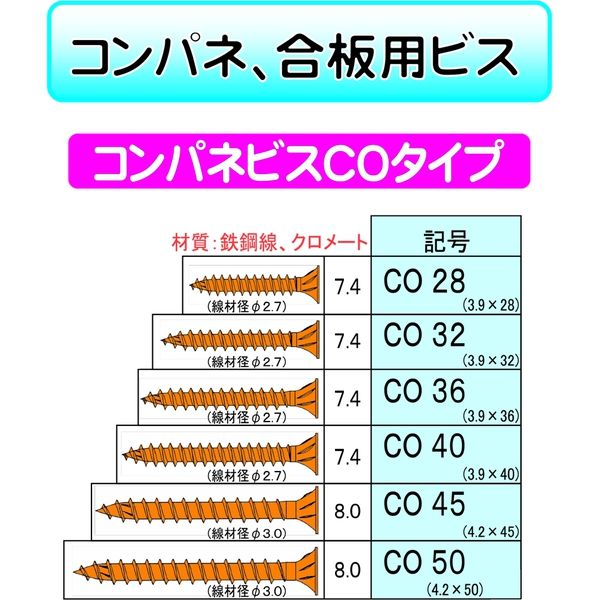 ダンドリビス コンパネビス CO28 十字穴 クロメート 12号箱