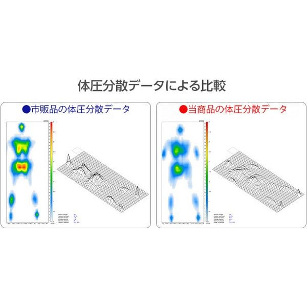 ＜ジャパンスリーパー＞日本製形状記憶マットレス シングル 幅970mm 奥行1950mm 高さ50mm（直送品）