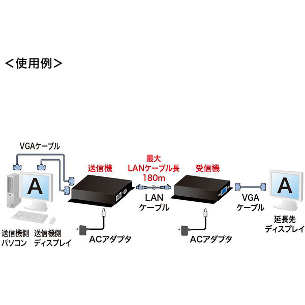 サンワサプライ ディスプレイエクステンダー（セットモデル） VGA