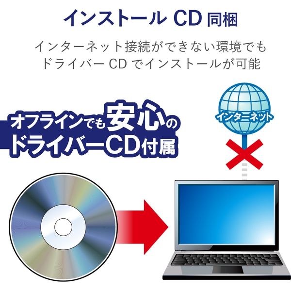 エレコム 無線LAN子機 11ac/n/a/g/b 433/150Mbps WDC-433DU2H2-B 1個