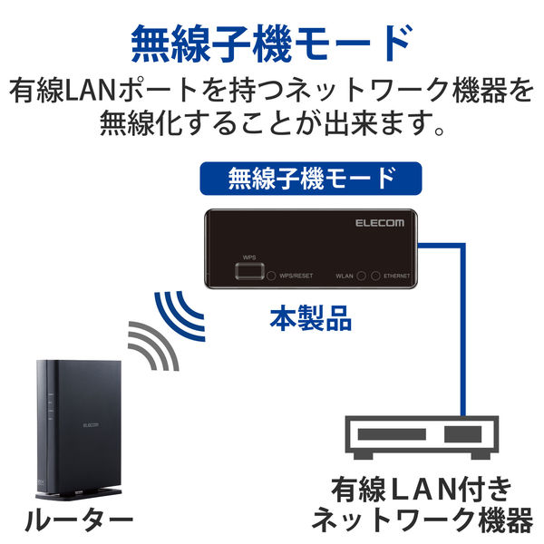 WiFiルーター 無線LAN 中継器 ( 11n ) 300Mbps ACアダプター接続 WRH-300BK3 エレコム 1台