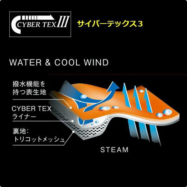 Y'sギア　YAR28 CYBER TEX3WGレインスーツ 二重の浸水対策がもたらす安心感！“ワイズギア YAR28 サイバー