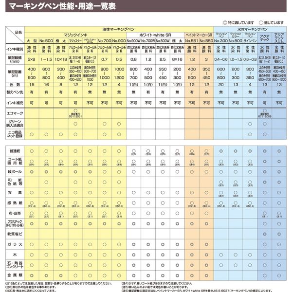 MMJ70-T1 マジェスタースリム 寺西化学 細字/極細字 油性