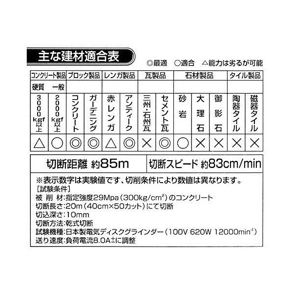 ビッグマン DS-113 ファインカッターセグメントB