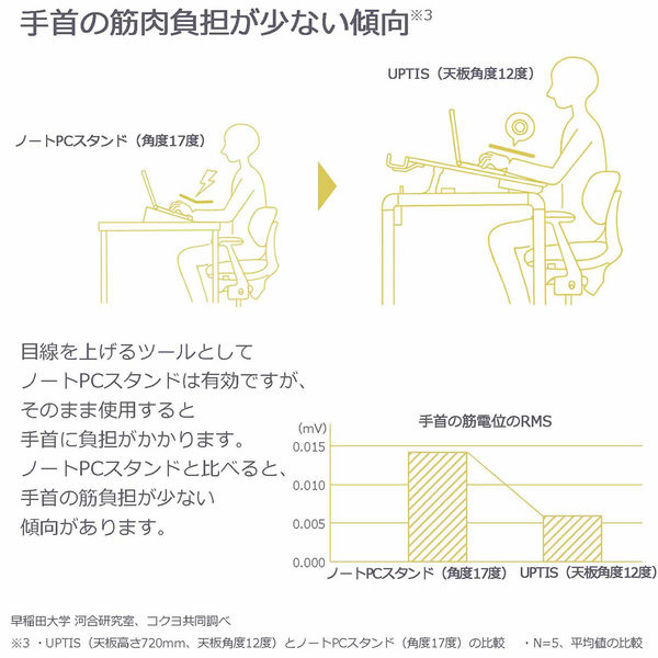 組立設置込】コクヨ UPTIS 天板傾斜デスク 両面独立 バスケットタイプ