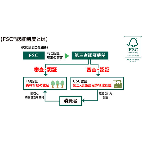 山櫻 白封筒 角2 スミ貼 竹ホワイトCoC 100 地紋入 YAMA-4097-0053 1箱