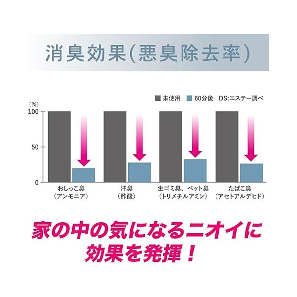 エステー 消臭力 クリアビーズ イオン消臭プラス 本体 無香 126941