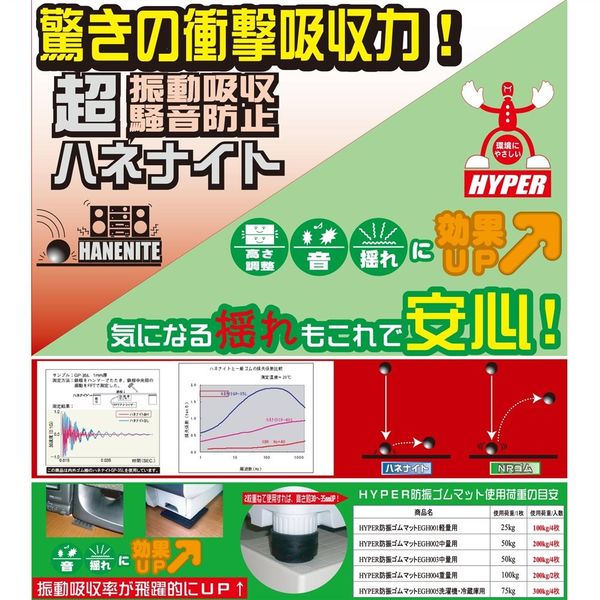 【UCHIDA】NB-80DR 軽量タイプ 日本製 音鳴り式 椿本チエイン ウォーム減速機 TM22E60B | ORIGINALMIND