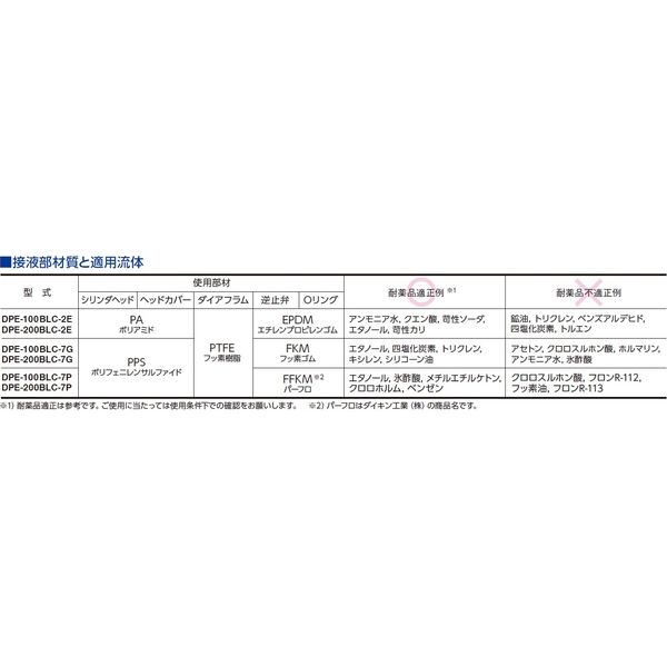 小型液体ダイアフラムポンプ DPE-100BLC-7G 1個 日東工器(直送 小型液体ダイアフラムポンプ DPE-100BLC-7G 1個 日東工器(直送
